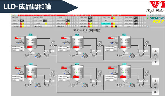 Logic DCS Distributed Control System DCS In Process Control